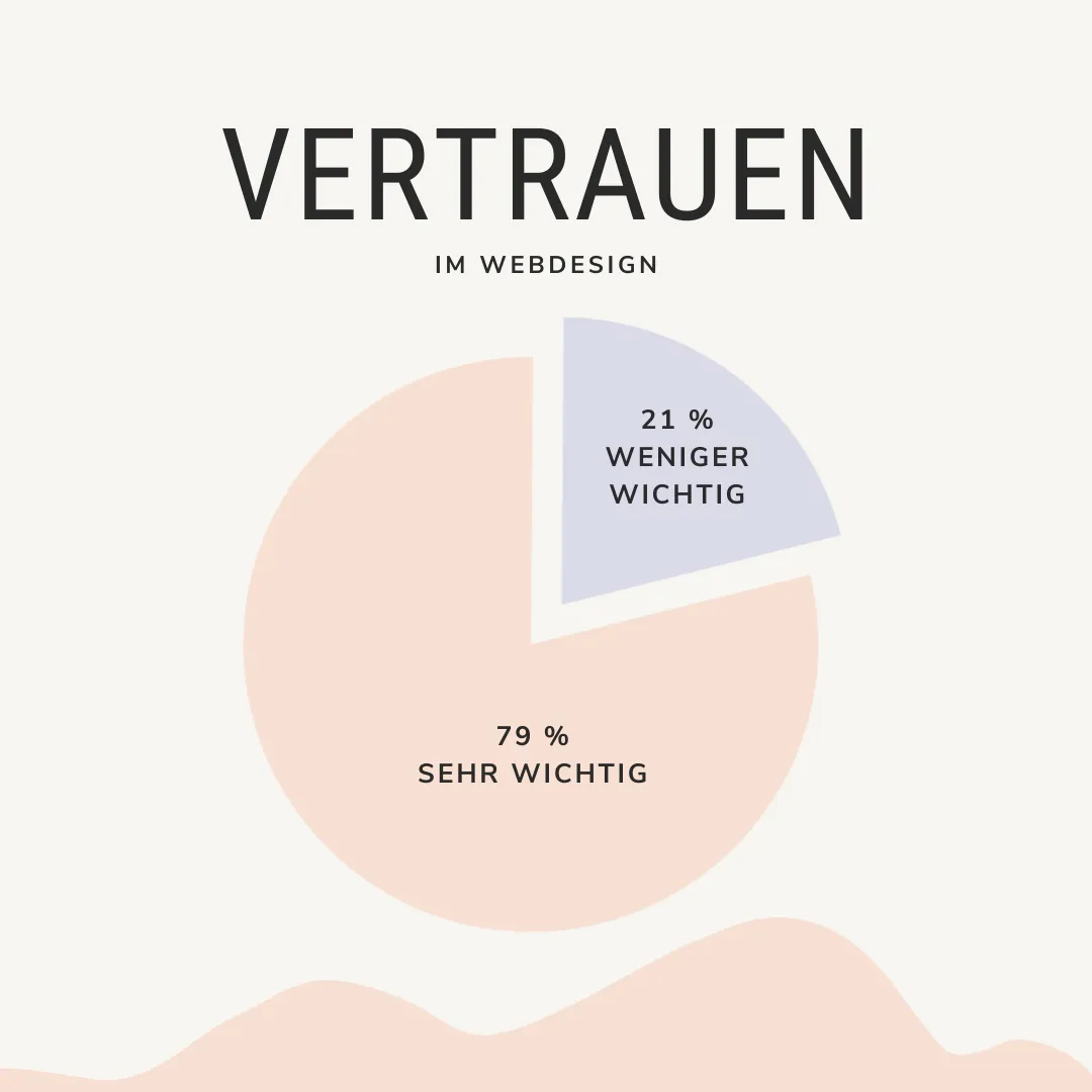 Bedeutung von Vertrauen im Webdesign
