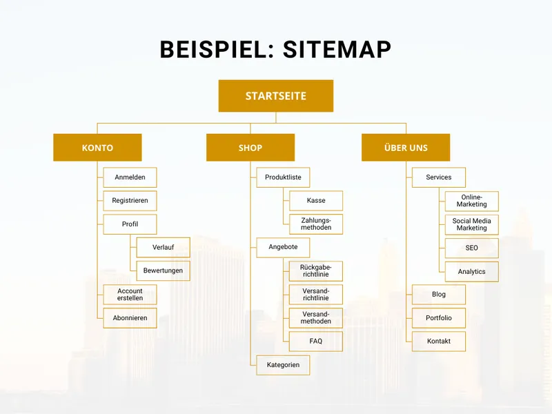 Beispiel für eine Sitemap im Webdesign