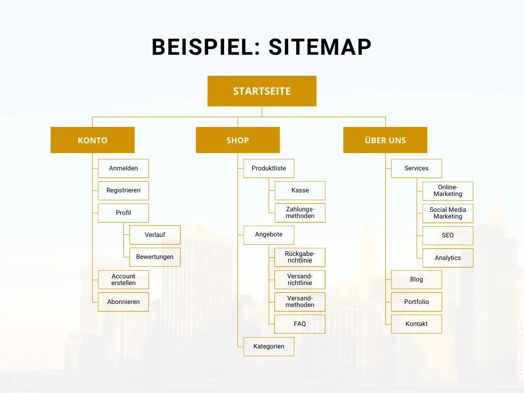 Ein Beispiel für eine Sitemap