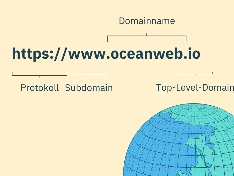 Bestandteile eines Domainnamens