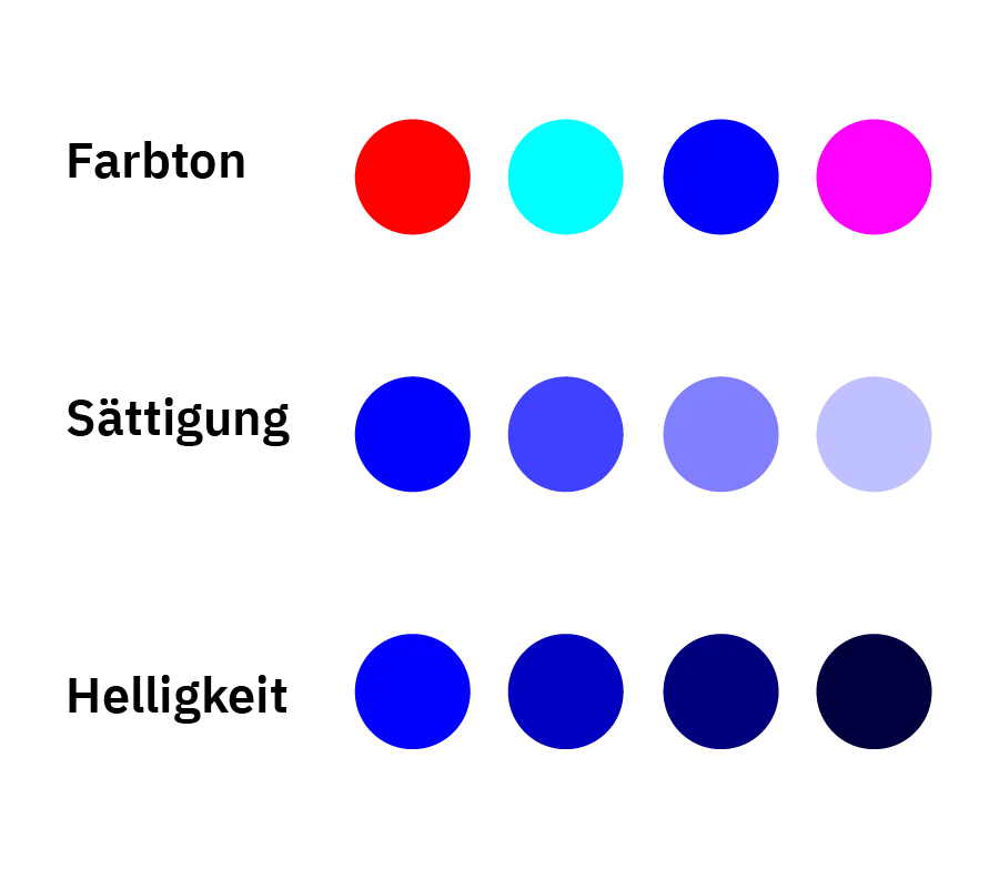 Farbton, Sättigung und Helligkeit von Farben