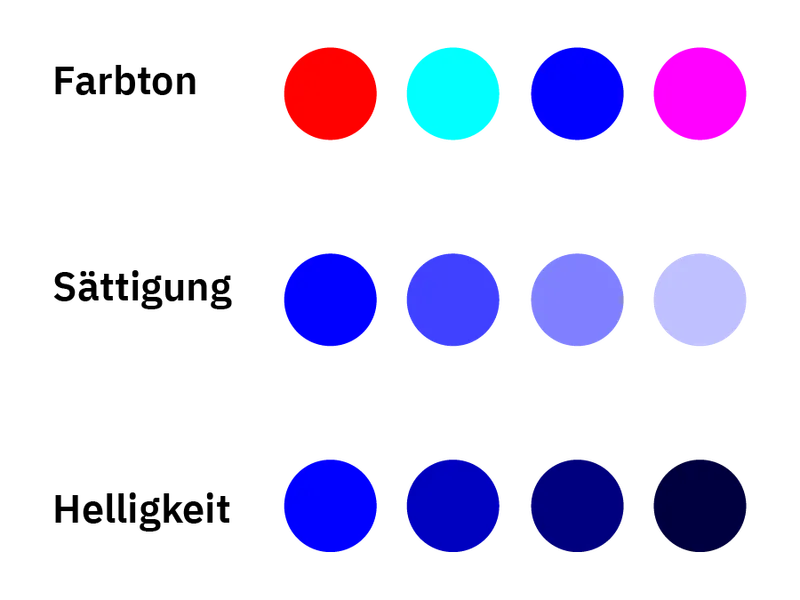Farbton, Sättigung und Helligkeit von Farben