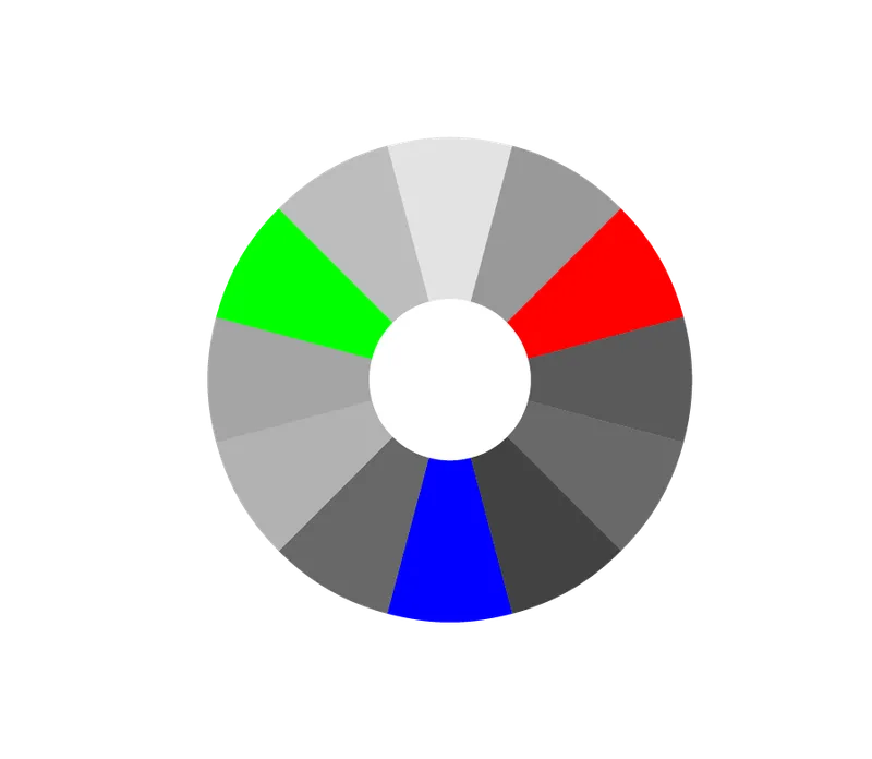 Die Primärfarben im RGB-Farbkreis