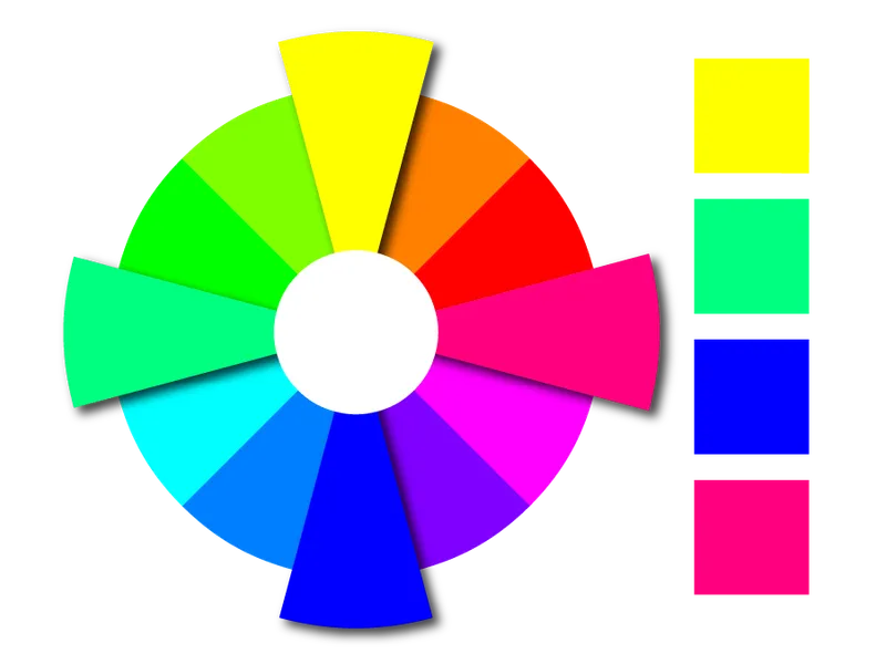 Eine Farbpalette aus vier tetradischen Farben im Farbkreis