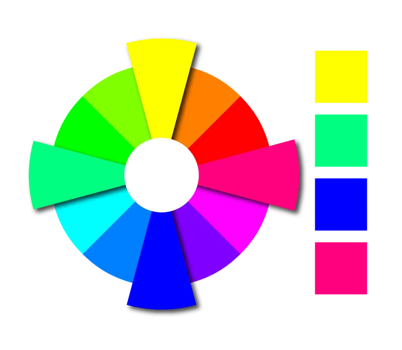 Eine Farbpalette aus vier tetradischen Farben im Farbkreis