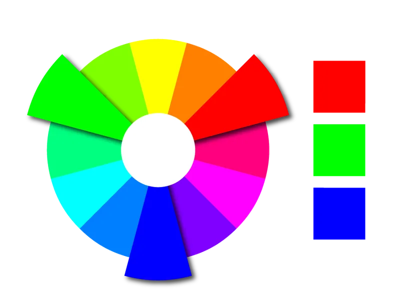 Eine Farbpalette aus drei triadischen Farben im Farbkreis