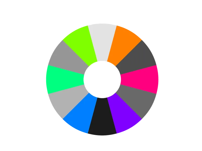 Die Tertiärfarben im RGB-Farbkreis