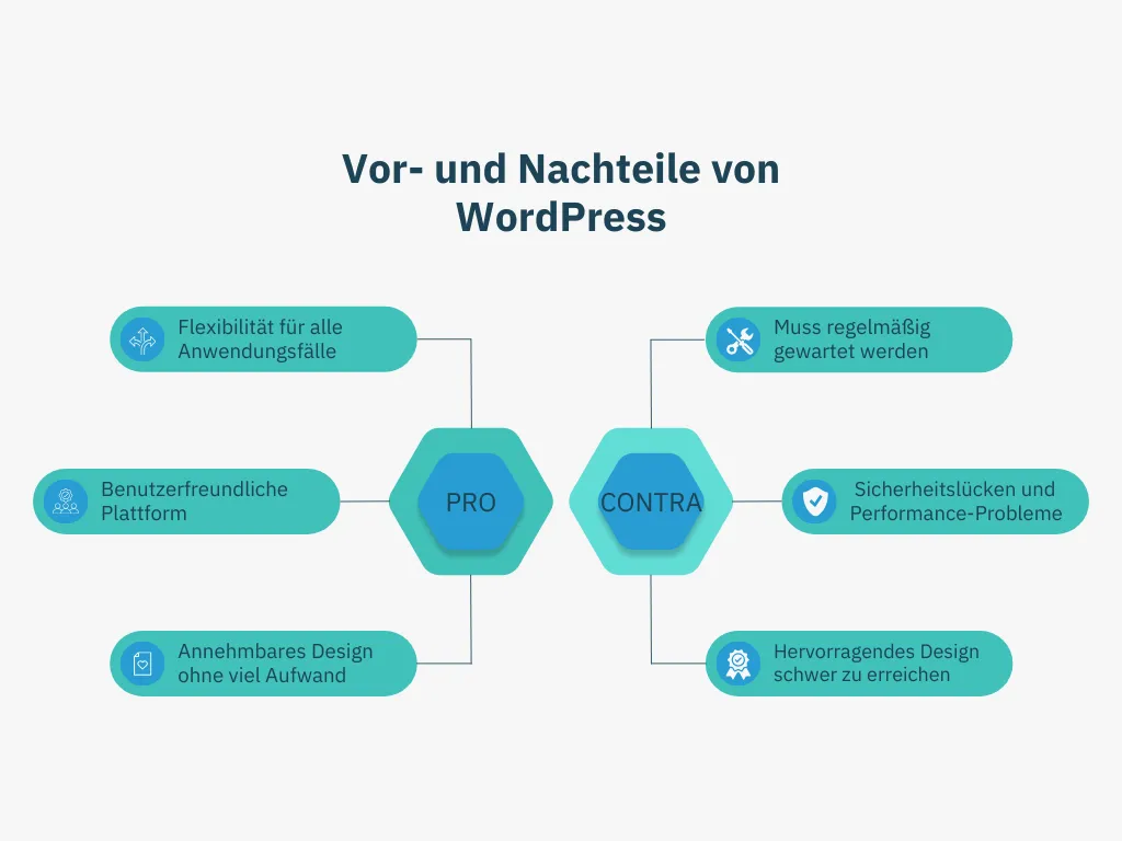 Vor- und Nachteile von WordPress