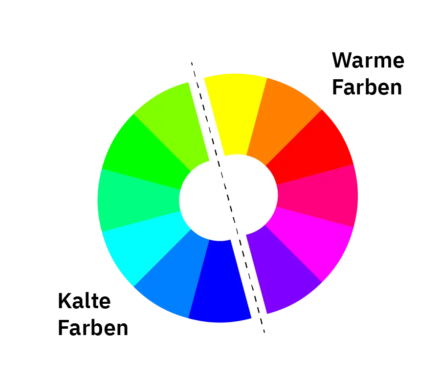 Warme und kalte Farben im Farbkreis